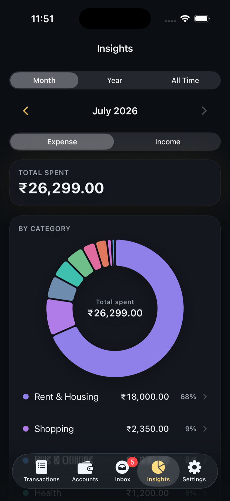 Insights tab: category donut chart for monthly spending